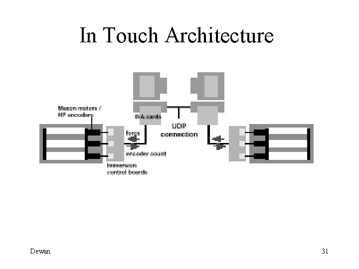 In Touch Architecture Dewan 31 