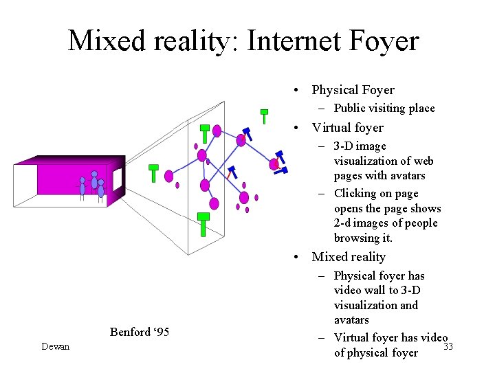 Mixed reality: Internet Foyer • Physical Foyer – Public visiting place • Virtual foyer