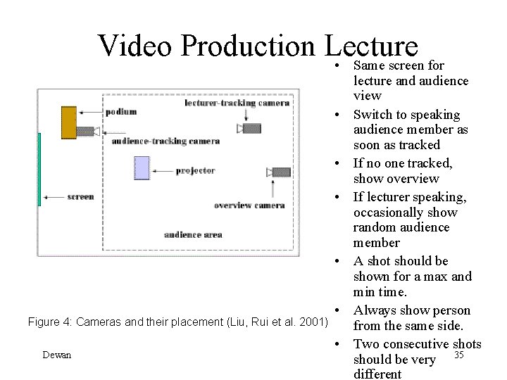 Video Production Lecture • Same screen for • • Figure 4: Cameras and their