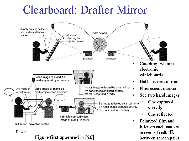 Clearboard: Drafter Mirror • • • Dewan Figure first appeared in [26] Coupling two