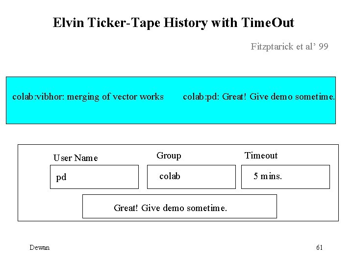 Elvin Ticker-Tape History with Time. Out Fitzptarick et al’ 99 colab: vibhor: merging of