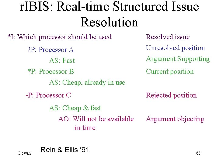 r. IBIS: Real-time Structured Issue Resolution *I: Which processor should be used Resolved issue