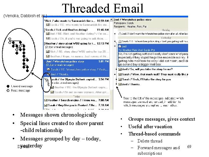 (Venolia, Dabbish et al. ) Threaded Email • Messages shown chronologically • Special lines