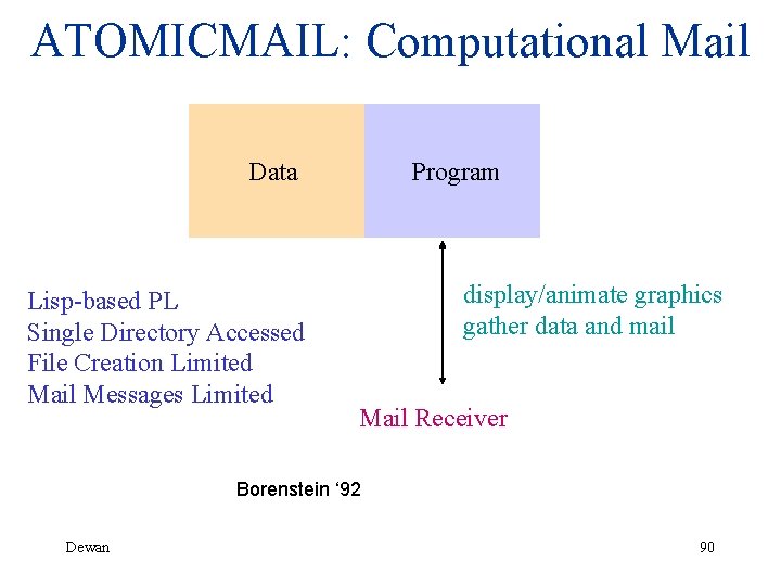 ATOMICMAIL: Computational Mail Data Lisp-based PL Single Directory Accessed File Creation Limited Mail Messages