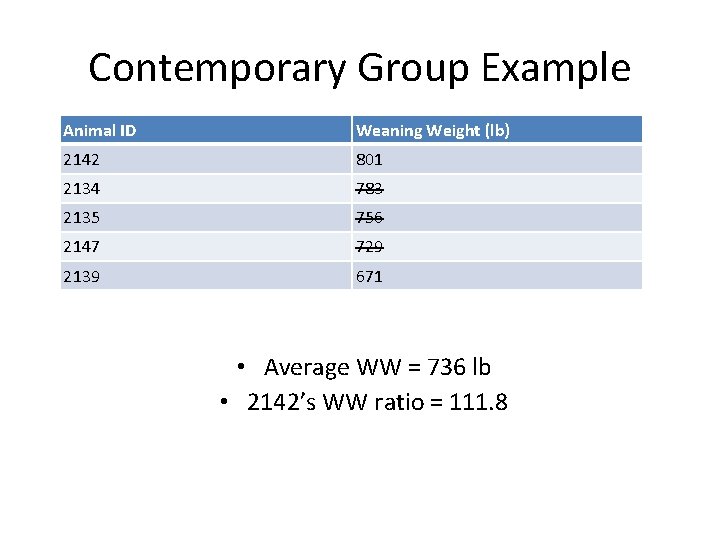 Contemporary Group Example Animal ID Weaning Weight (lb) 2142 801 2134 783 2135 756