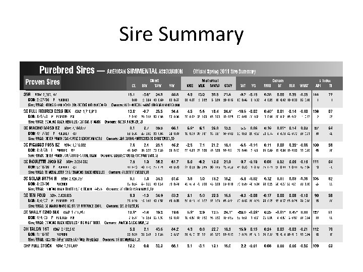 Sire Summary 