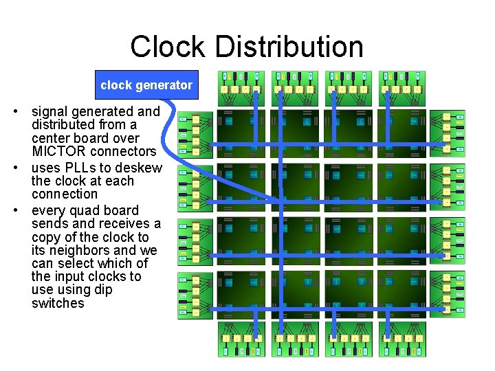 Clock Distribution clock generator • signal generated and distributed from a center board over