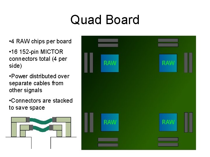 Quad Board • 4 RAW chips per board • 16 152 -pin MICTOR connectors