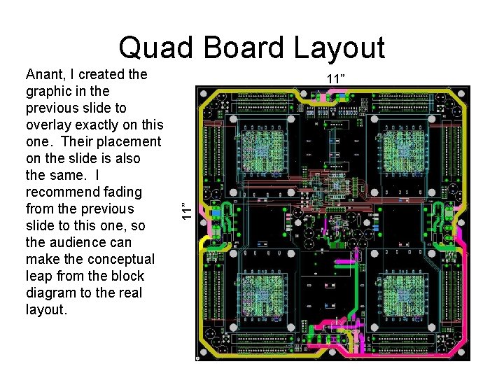 Quad Board Layout 11” Anant, I created the graphic in the previous slide to