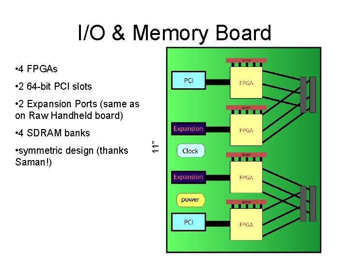 I/O & Memory Board • 4 FPGAs • 2 64 -bit PCI slots •