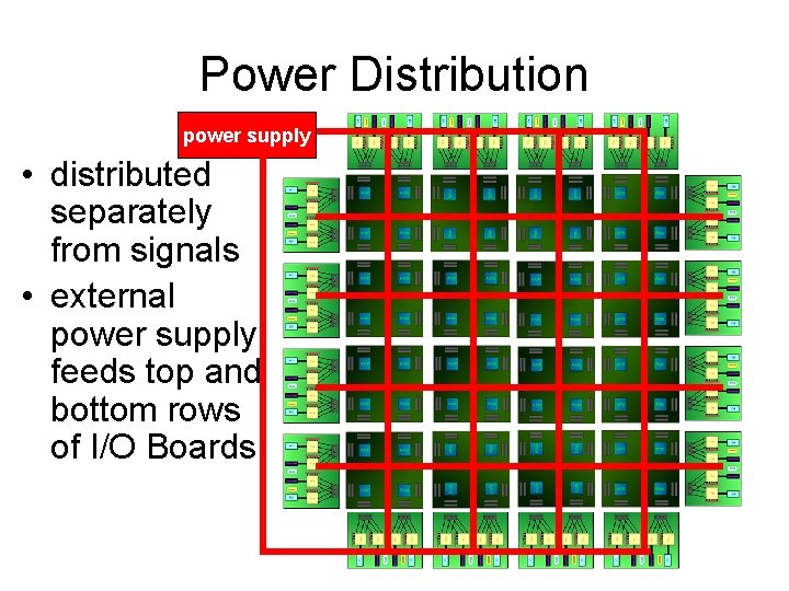 Power Distribution power supply • distributed separately from signals • external power supply feeds