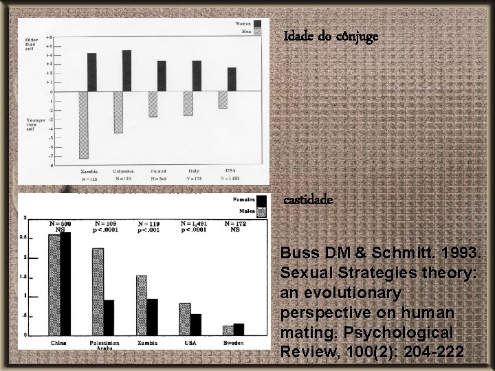 Idade do cônjuge castidade Buss DM & Schmitt. 1993. Sexual Strategies theory: an evolutionary