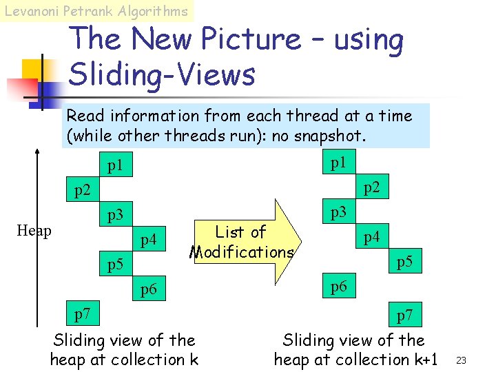 Levanoni Petrank Algorithms The New Picture – using Sliding-Views Read information from each thread