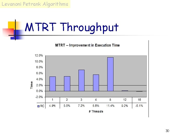 Levanoni Petrank Algorithms MTRT Throughput 30 