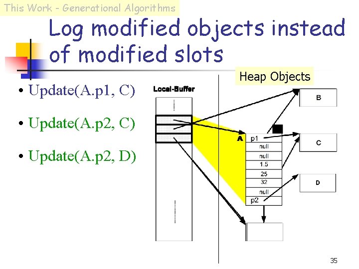 This Work - Generational Algorithms Log modified objects instead of modified slots • Update(A.