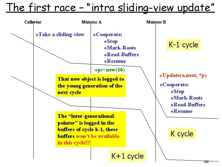 The first race – “intra sliding-view update” Collector v. Take Mutator A a sliding-view