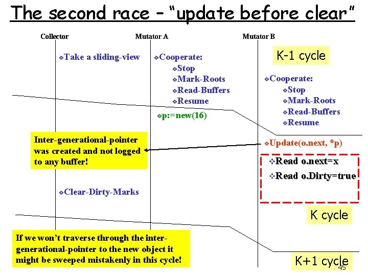 The second race – “update before clear” Collector v. Take Mutator A a sliding-view