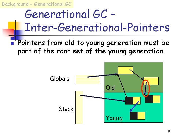 Background – Generational GC – Inter-Generational-Pointers n Pointers from old to young generation must