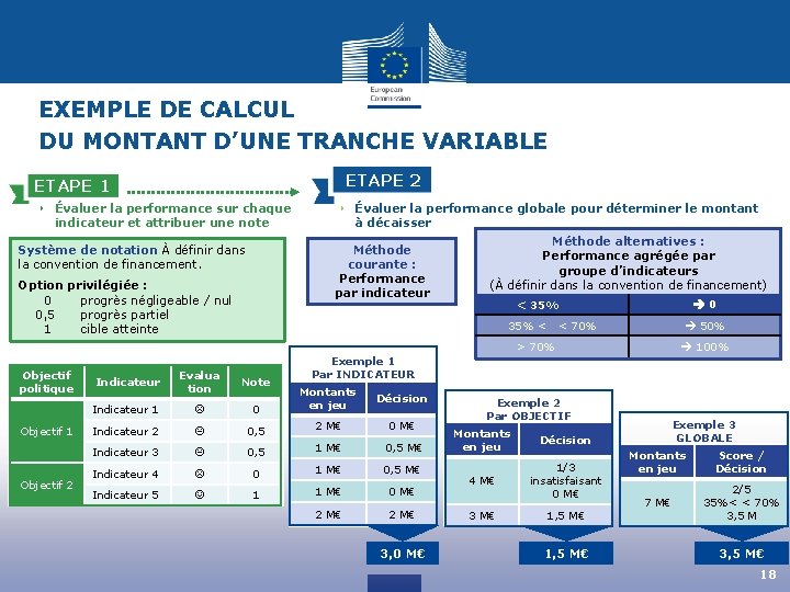 EXEMPLE DE CALCUL DU MONTANT D’UNE TRANCHE VARIABLE ETAPE 2 ETAPE 1 ‣ Évaluer