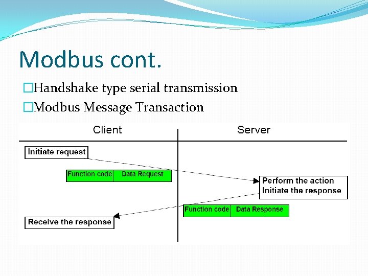 Modbus cont. �Handshake type serial transmission �Modbus Message Transaction 