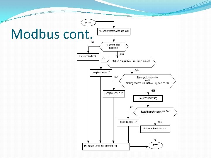 Modbus cont. 
