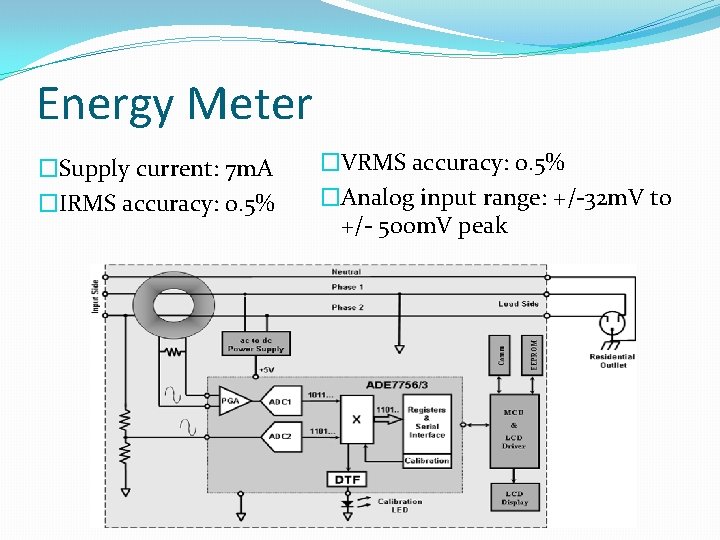 Energy Meter �Supply current: 7 m. A �IRMS accuracy: 0. 5% �VRMS accuracy: 0.