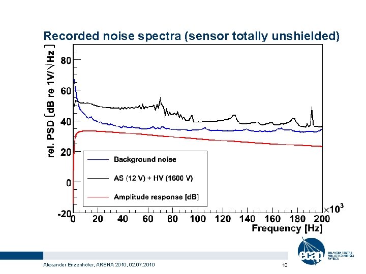 Recorded noise spectra (sensor totally unshielded) Alexander Enzenhöfer, ARENA 2010, 02. 07. 2010 10