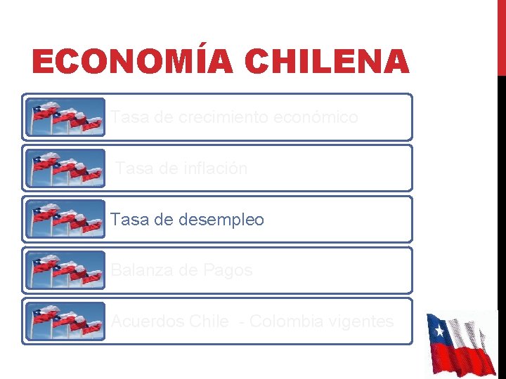 ECONOMÍA CHILENA Tasa de crecimiento económico Tasa de inflación Tasa de desempleo Balanza de