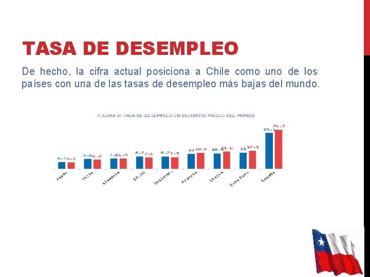 TASA DE DESEMPLEO De hecho, la cifra actual posiciona a Chile como uno de