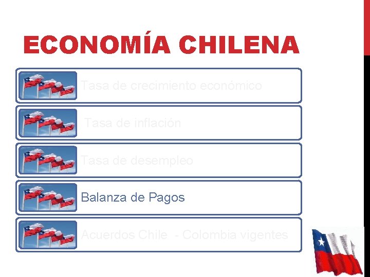 ECONOMÍA CHILENA Tasa de crecimiento económico Tasa de inflación Tasa de desempleo Balanza de