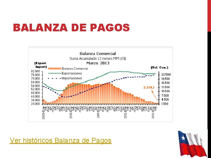 BALANZA DE PAGOS Ver históricos Balanza de Pagos 