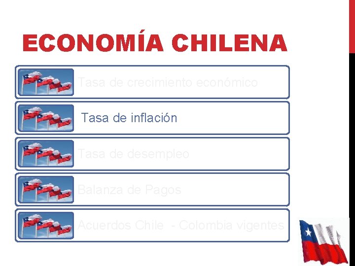 ECONOMÍA CHILENA Tasa de crecimiento económico Tasa de inflación Tasa de desempleo Balanza de