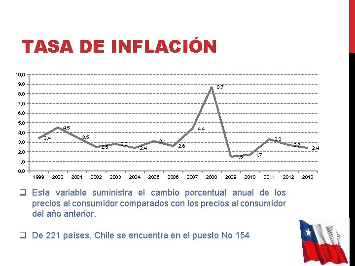 TASA DE INFLACIÓN 10, 0 9, 0 8, 7 8, 0 7, 0 6,