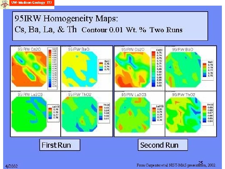 From Carpenter et al NIST-MAS presentation, 2002. 