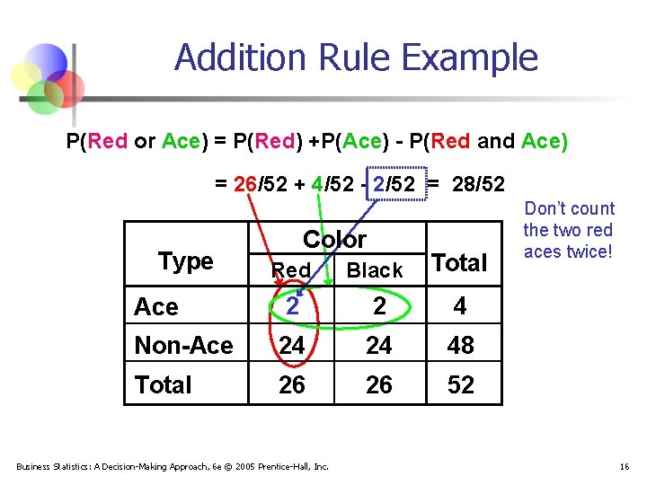 Addition Rule Example P(Red or Ace) = P(Red) +P(Ace) - P(Red and Ace) = Addition Rule Example P(Red or Ace) = P(Red) +P(Ace) - P(Red and Ace) =
