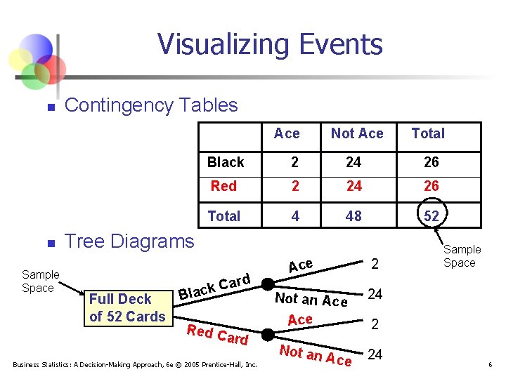 Visualizing Events n Contingency Tables Ace n Sample Space Not Ace Total Black 2 Visualizing Events n Contingency Tables Ace n Sample Space Not Ace Total Black 2