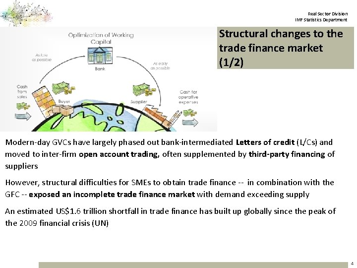 Real Sector Division IMF Statistics Department Structural changes to the trade finance market (1/2)