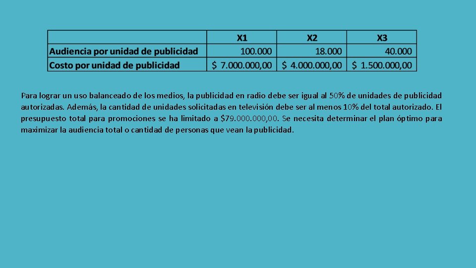 Para lograr un uso balanceado de los medios, la publicidad en radio debe ser