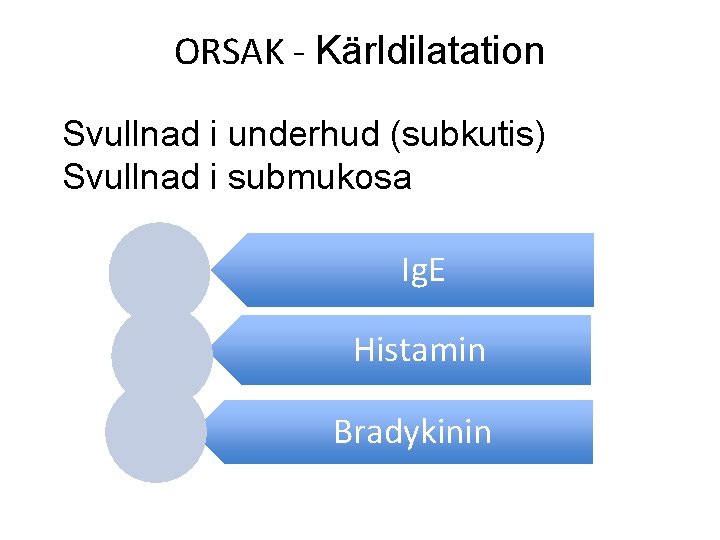 ORSAK - Kärldilatation Svullnad i underhud (subkutis) Svullnad i submukosa Ig. E Histamin Bradykinin