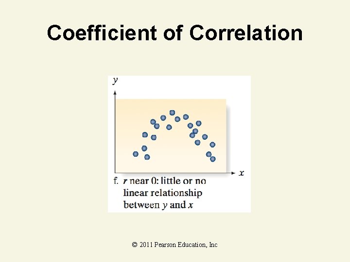 Coefficient of Correlation © 2011 Pearson Education, Inc 