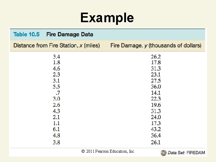 Example © 2011 Pearson Education, Inc 