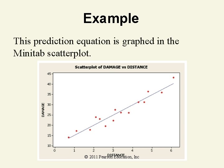 Example This prediction equation is graphed in the Minitab scatterplot. © 2011 Pearson Education,