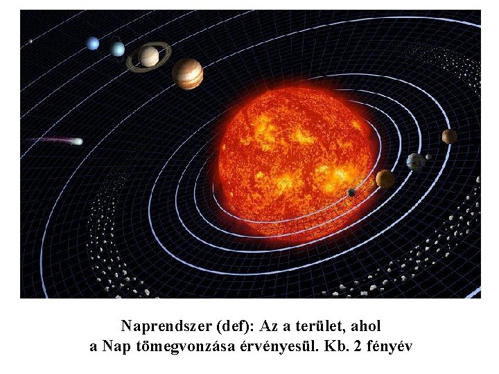 Naprendszer (def): Az a terület, ahol a Nap tömegvonzása érvényesül. Kb. 2 fényév 