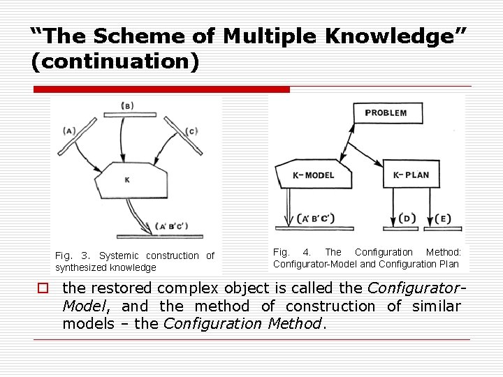 “The Scheme of Multiple Knowledge” (continuation) Fig. 3. Systemic construction of synthesized knowledge Fig.