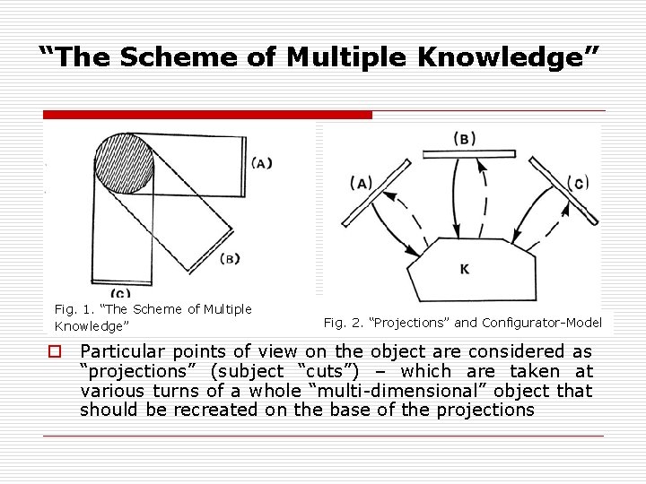 “The Scheme of Multiple Knowledge” Fig. 1. “The Scheme of Multiple Knowledge” Fig. 2.