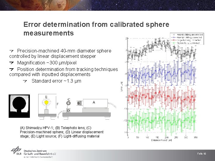 Error determination from calibrated sphere measurements Precision-machined 40 -mm diameter sphere controlled by linear Error determination from calibrated sphere measurements Precision-machined 40 -mm diameter sphere controlled by linear