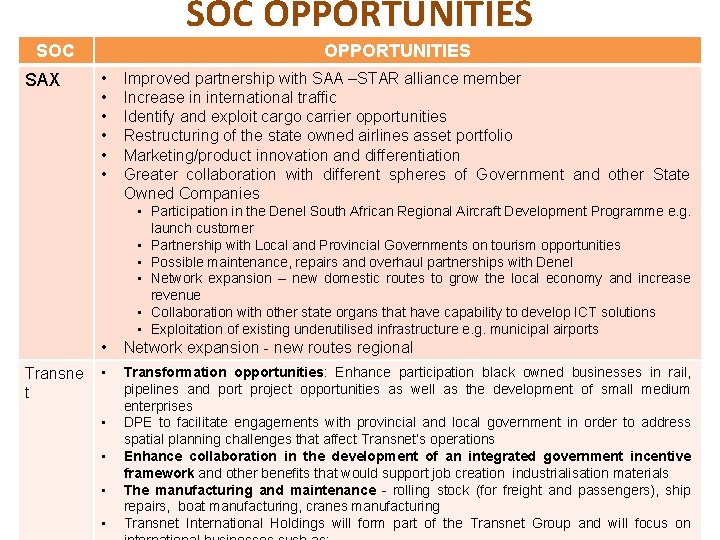 SOC OPPORTUNITIES SOC SAX OPPORTUNITIES • • • Improved partnership with SAA –STAR alliance
