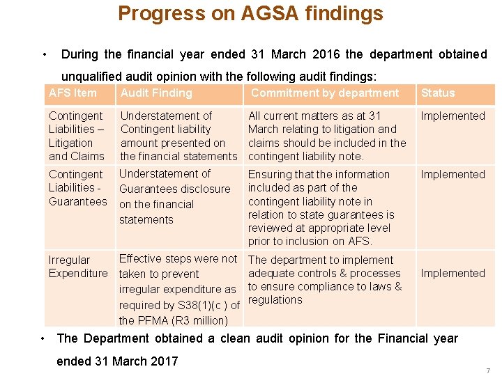 Progress on AGSA findings • During the financial year ended 31 March 2016 the