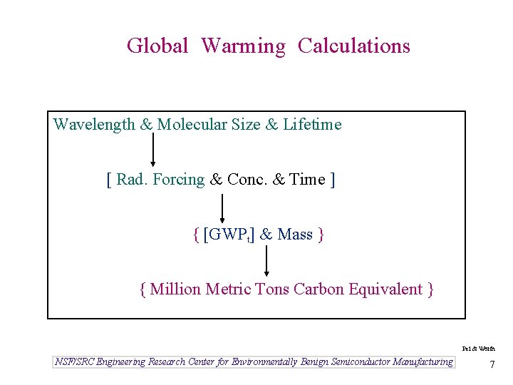 Global Warming Calculations Wavelength & Molecular Size & Lifetime [ Rad. Forcing & Conc.