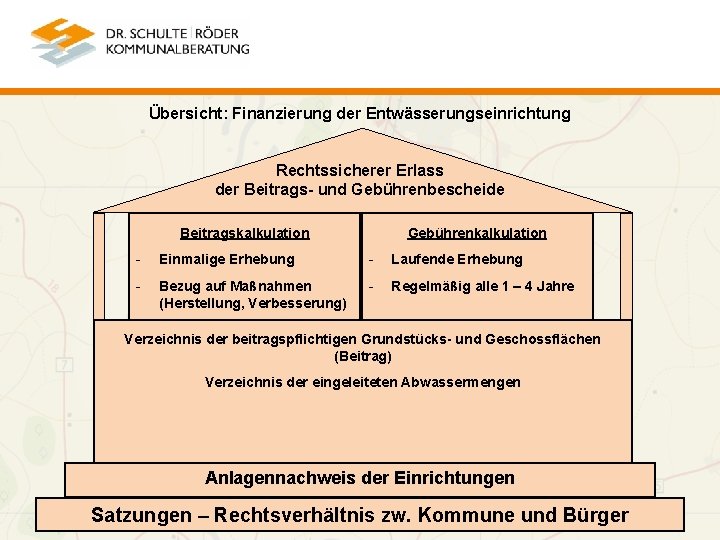 Übersicht: Finanzierung der Entwässerungseinrichtung Rechtssicherer Erlass der Beitrags- und Gebührenbescheide Gebührenkalkulation Beitragskalkulation - Einmalige